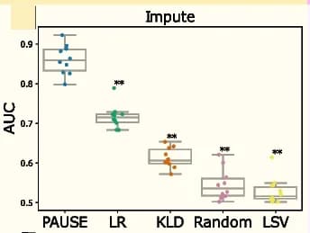 Open access visualization of Box Plot, Raincloud Plot, AUC, Impute benchmark, Retrain benchmark