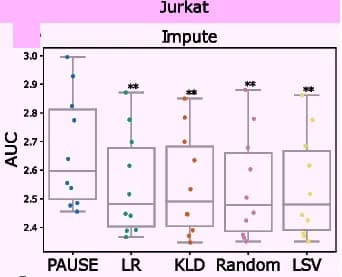 Open access visualization of Box Plot, Scatter Plot, AUC, Impute benchmark, Retrain benchmark