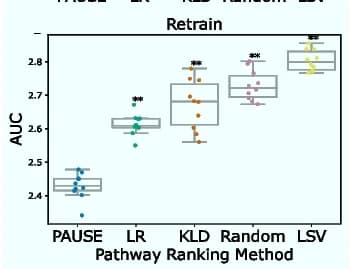 Open access visualization of Box Plot, Scatter Plot, AUC, Impute benchmark, Retrain benchmark