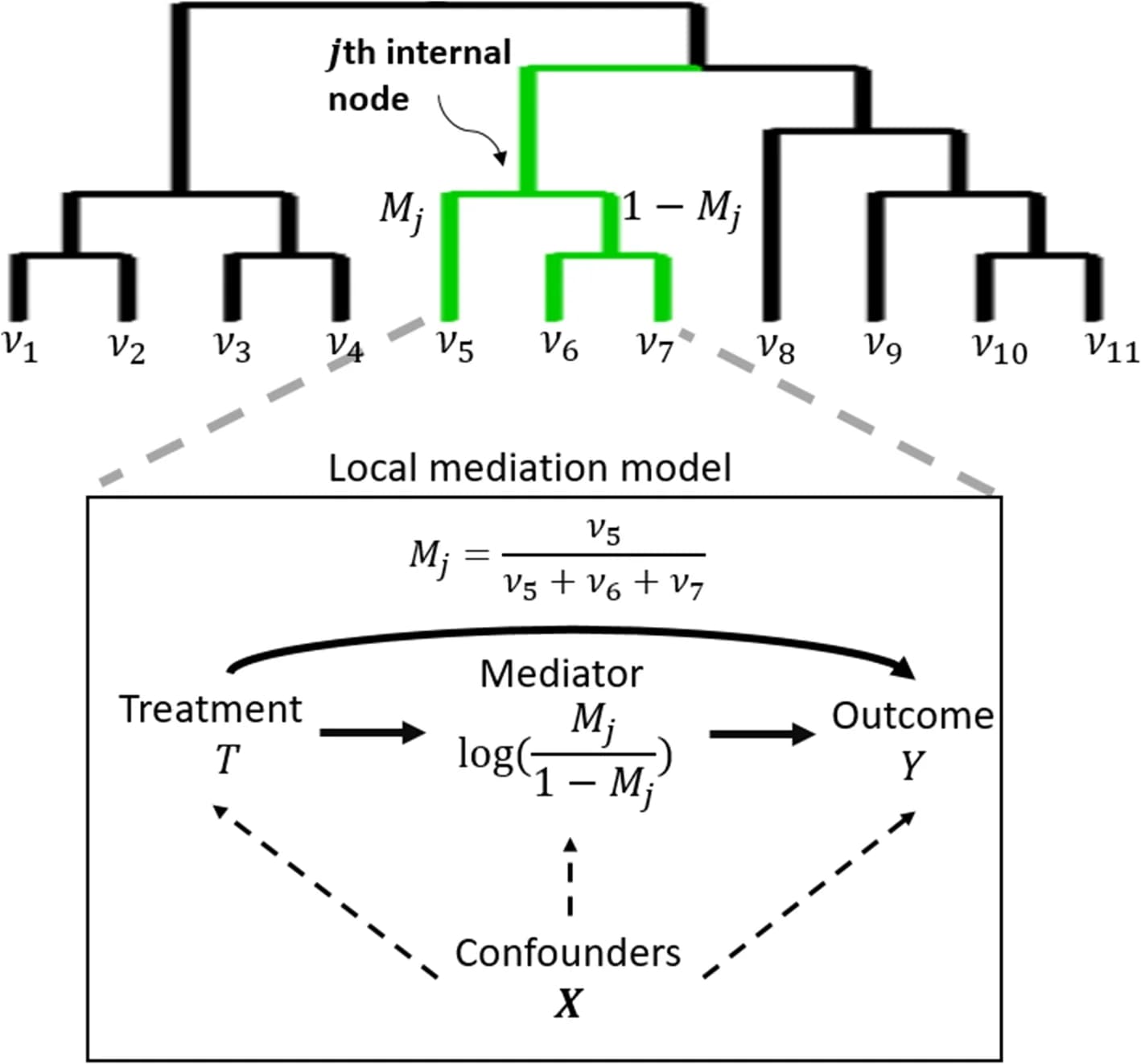 Open access visualization of Workflow, Flowchart, Phylogenetic Tree, Causal Path Diagram, Mediation Model