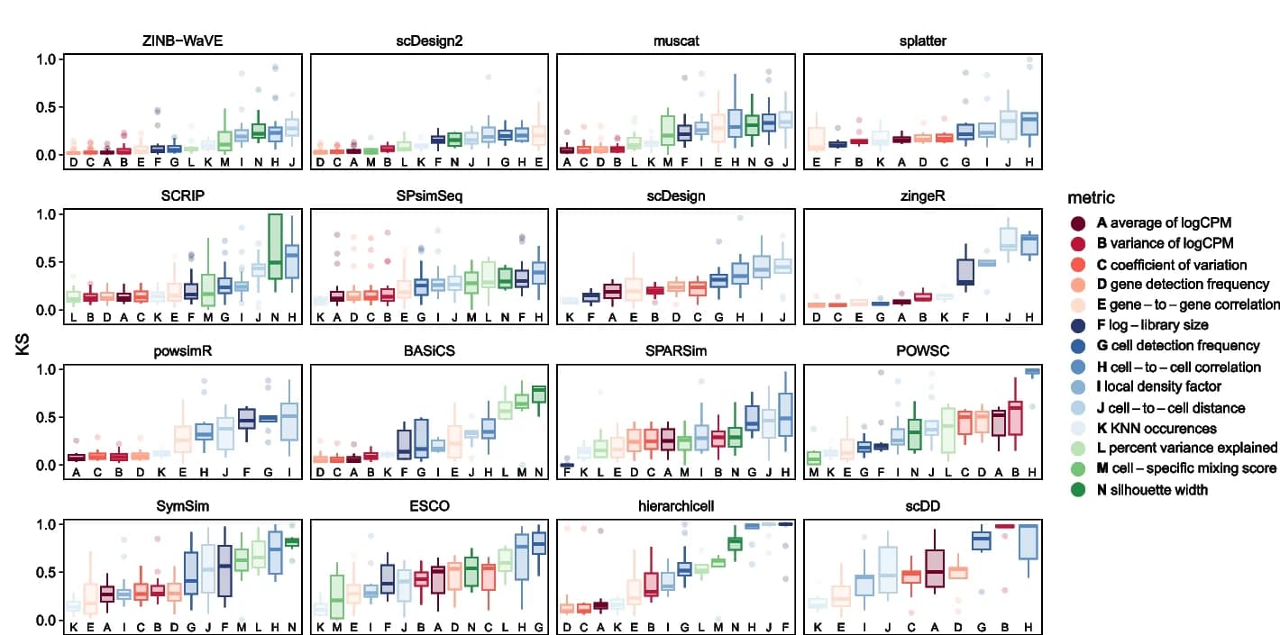 Open access visualization of Violin Plot, Box Plot, Scatter Plot, Kolmogorov-Smirnov test, Summaries