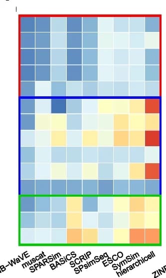 Open access visualization of Heatmap, One-Dimensional Evaluation, Type b Simulations, Batch Level, Cluster Level