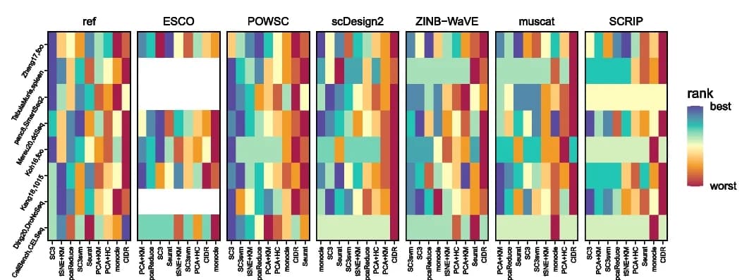 Open access visualization of Heatmap, Clustering Methods, Datasets, Simulator