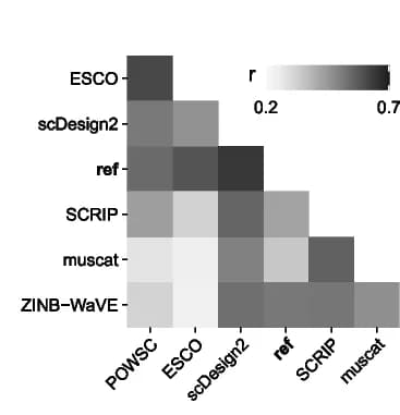Open access visualization of Heatmap, Spearman Rank Correlation, F1 Score, Datasets, Clustering Methods
