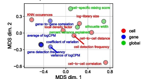 Open access visualization of Scatter Plot, Multi-Dimensional Scaling, KS Statistics, Methods, Datasets