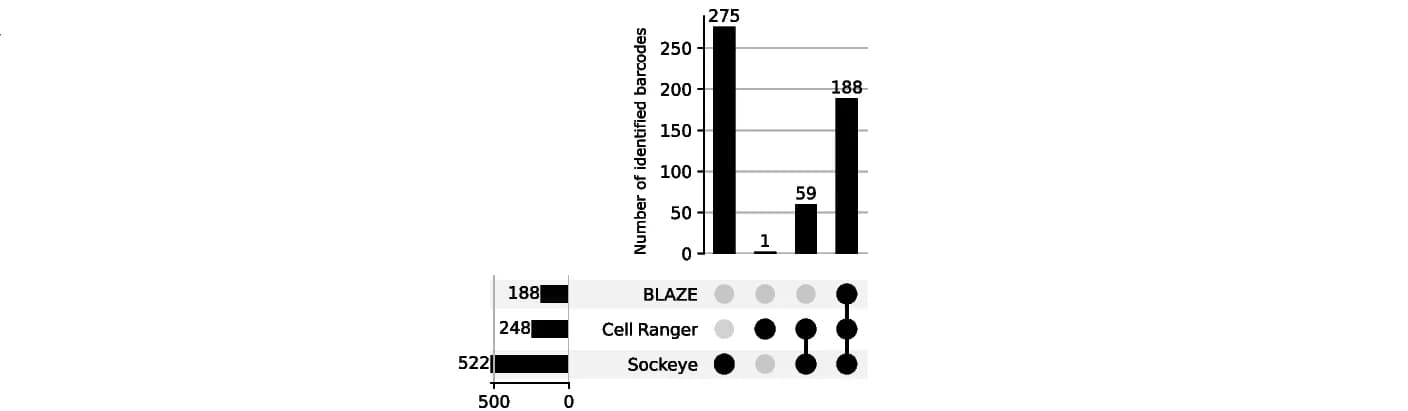 Open access visualization of Bar Plot, Network, Barcode, Whitelist, Tool comparison