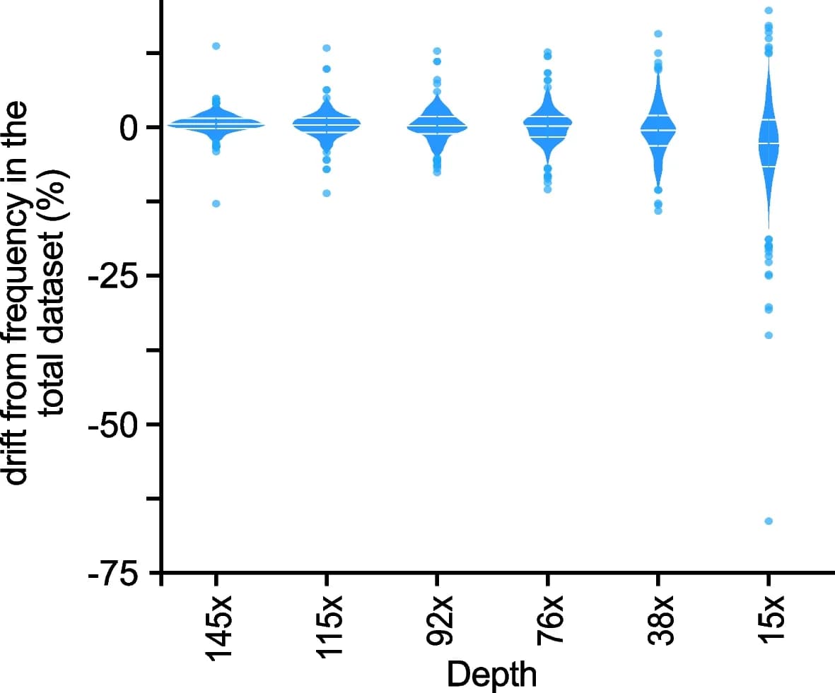 Open access visualization of Violin Plot, Scatter Plot, TrEMOLO, Frequency Estimation, OUTSIDER TEs