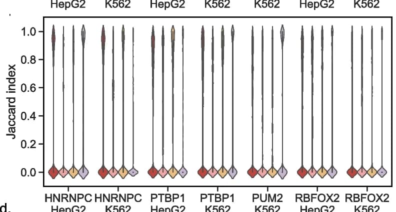 Open access visualization of Violin Plot, Distribution, Jaccard indices, Peak overlaps, Tools