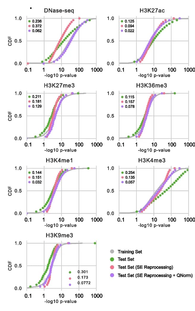 Open access visualization of Line Plot, Scatter Plot, Signal Values, Peaks, chr16/17