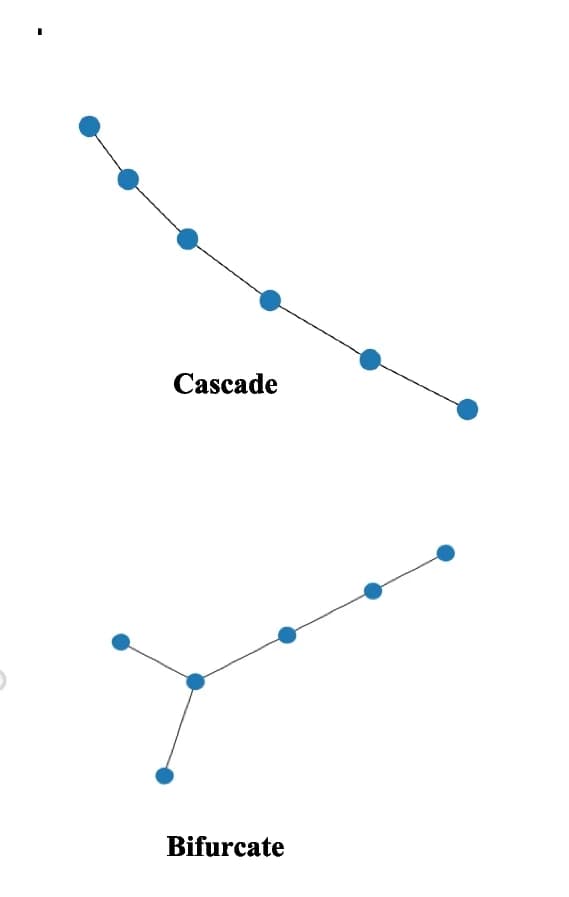 Open access visualization of Network, Pathway, FaCIN, Motifs