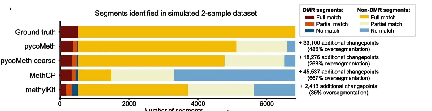Open access visualization of Stacked Bar Plot, Segments, Changepoint, Simulation