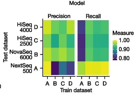 Open access visualization of Heatmap, Cross-Generalization, RF Models