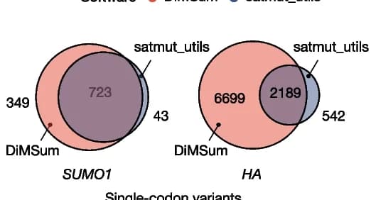 Open access visualization of Venn Diagram, Software, Variant Call