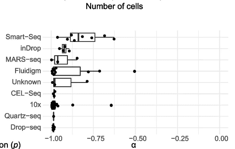 Open access visualization of Box Plot, Scatter Plot, Datasets, Technology