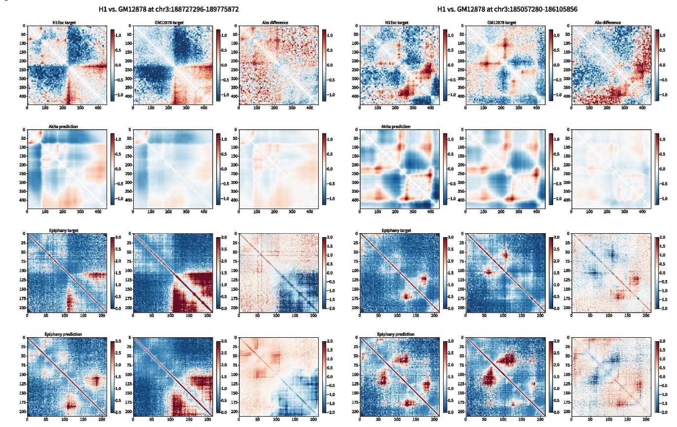 Open access visualization of Heatmap, Cell-type Specific Predictions, H1-hESC, GM12878, Contact Map