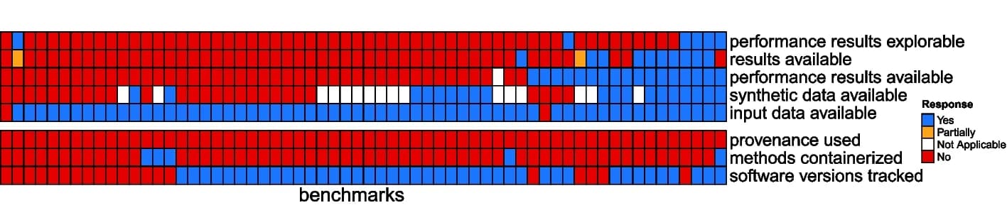 Open access visualization of Bar Plot, Stacked Bar Plot, Benchmark Study, Factual Question, Heatmap