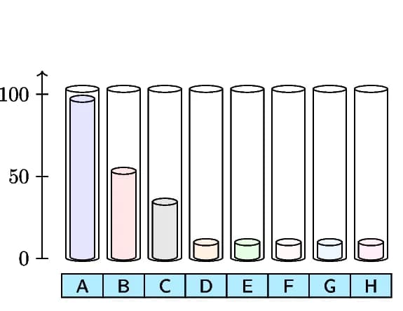 Open access visualization of Bar Plot, User Bins, Technical Bins, IBF Layout