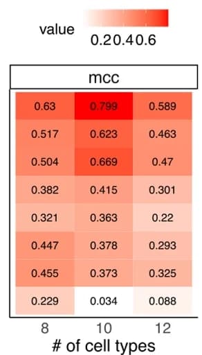 Open access visualization of Heatmap, Splatter, Simulation data, Cell types