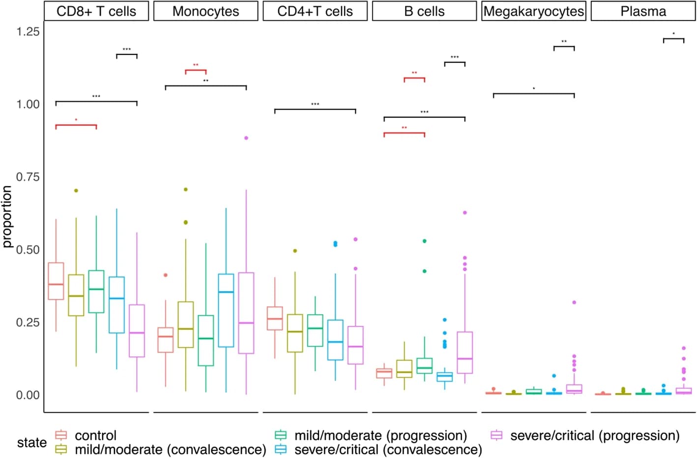 Open access visualization of Box Plot, Error Bars, Cell Types, Differential Abundance, Ren Dataset