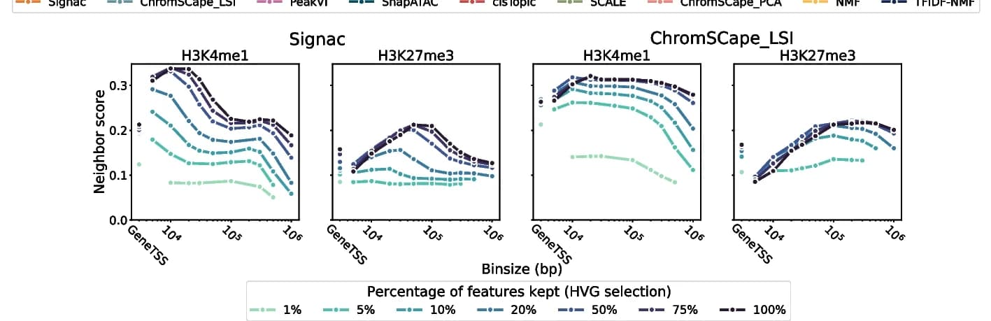 Open access visualization of Line Plot, Scatter Plot, Signac, ChromSCape_LSI, Matrix Construction