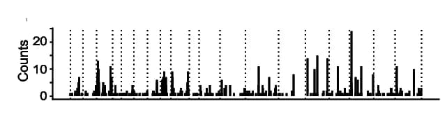 Open access visualization of Bar Plot, Histogram, mQTLs, SOC-correlated metabolites, Chromosomal distribution