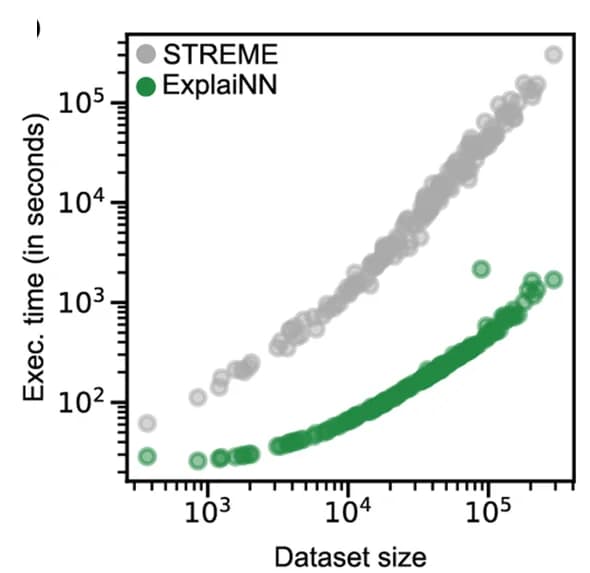 Open access visualization of Scatter Plot, Transcription Factor