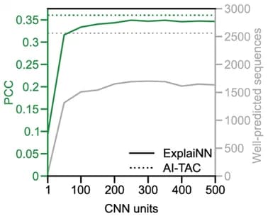 Open access visualization of Line Plot, ExplaiNN models, AI-TAC, OCRs, Immune cell types