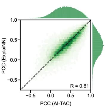 Open access visualization of Scatter Plot, Density Plot, ExplaiNN model, AI-TAC, OCRs