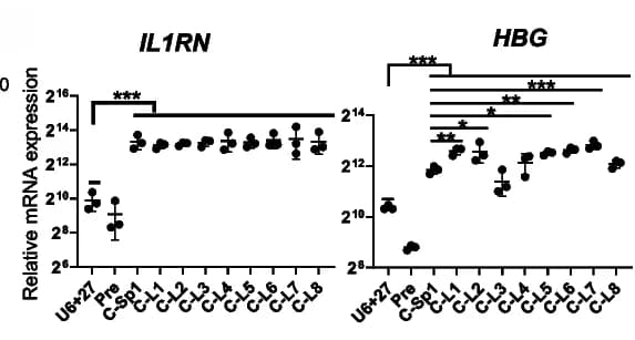 Open access visualization of Scatter Plot, Error Bars, Gene Activation, cgRNAs, Linkers