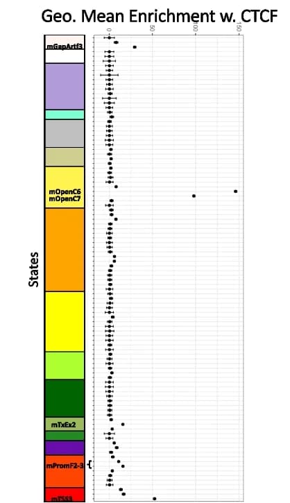 Open access visualization of Stacked Bar Plot, Error Bars, Geometric Mean, Geometric Standard Deviation, Full-Stack States