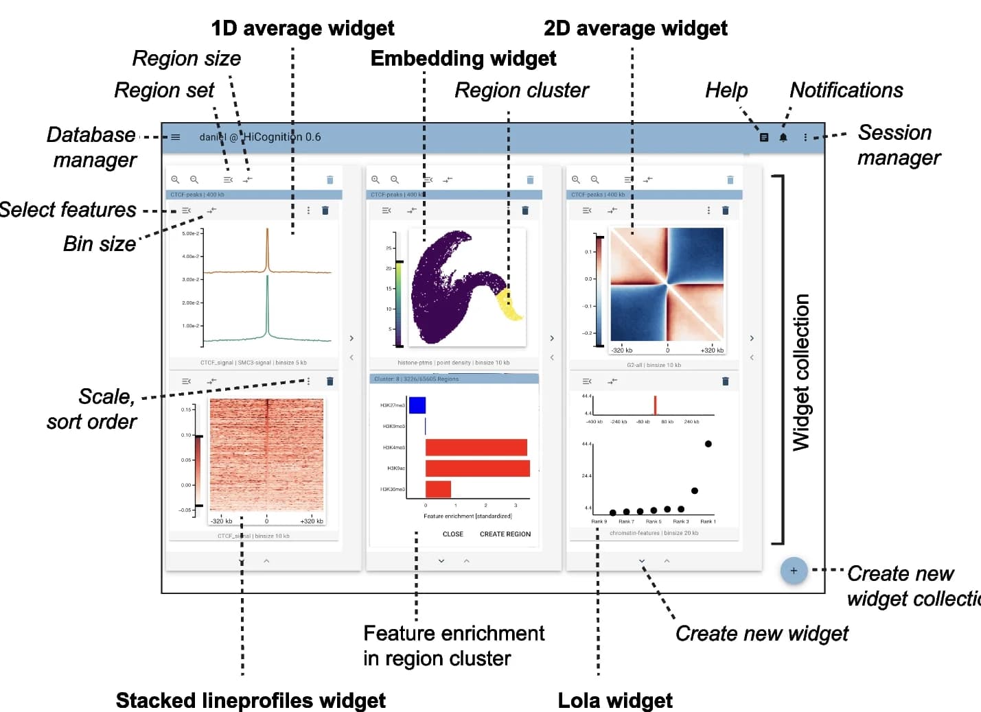 Open access visualization of Line Plot, Bar Plot, Scatter Plot, Heatmap, Graphical User Interface
