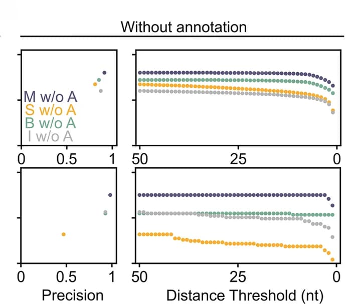 Open access visualization of Scatter Plot, Line Plot, Mandalorion, StringTie, Bambu