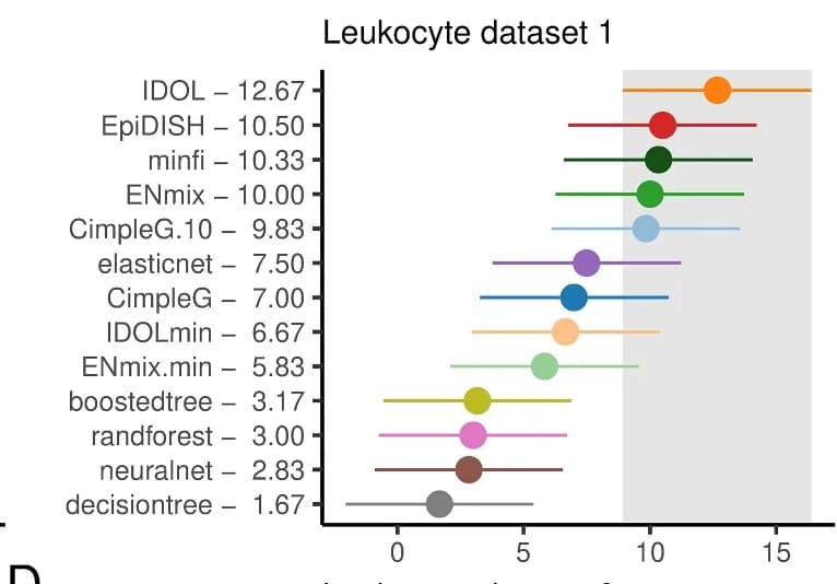 Open access visualization of Scatter Plot, Error Bars, Forest Plot, RMSE, Classifier