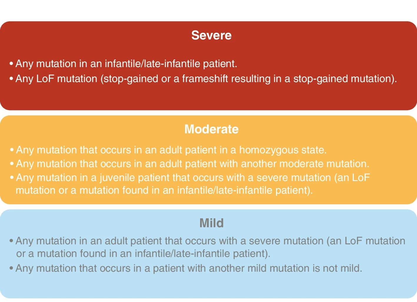 Open access visualization of Table Image, Patient-based severity, ARSA variants, Ruleset