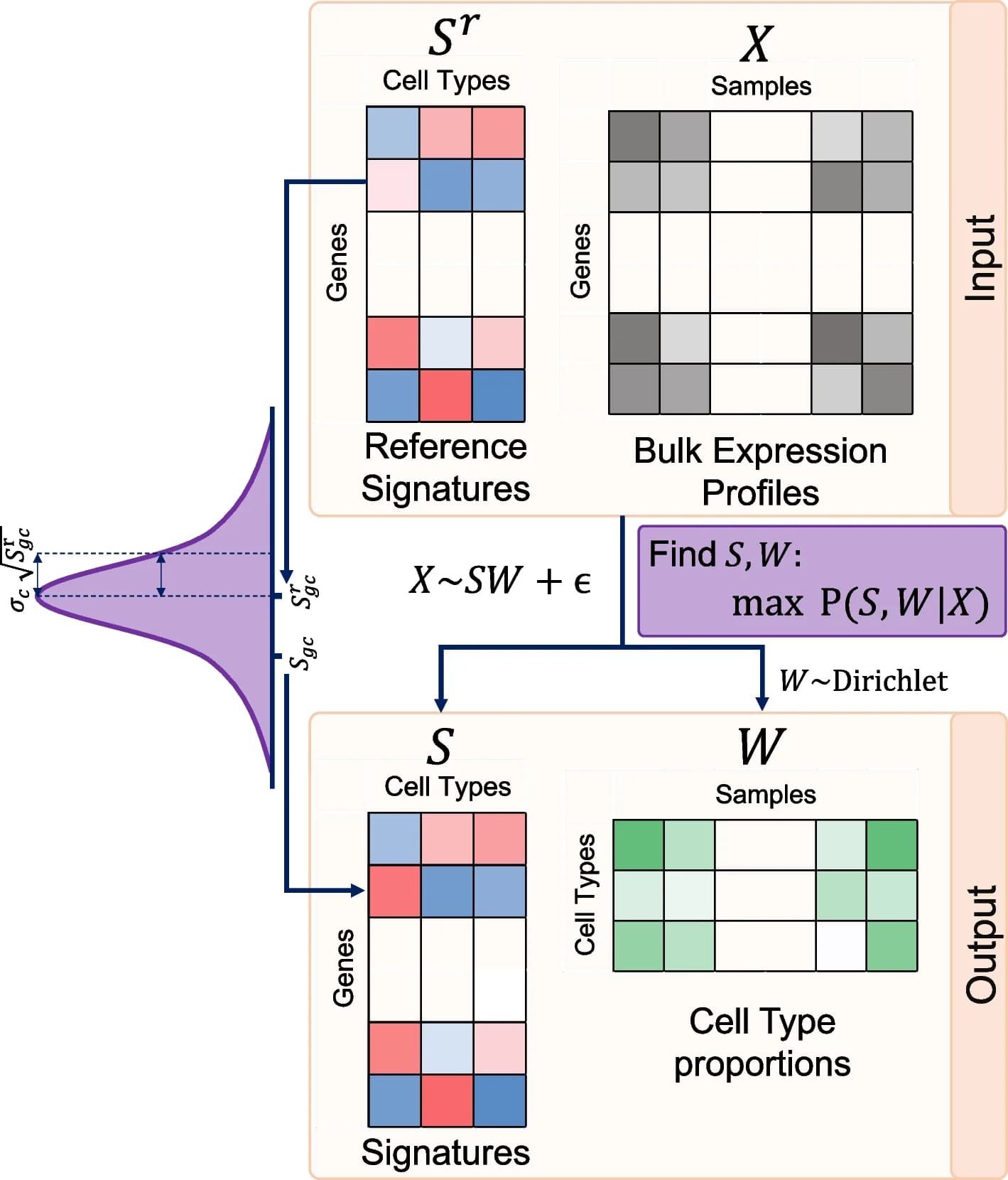 Open access visualization of Workflow, Heatmap, Density Plot, Bulk Expression Profiles, Reference Signatures