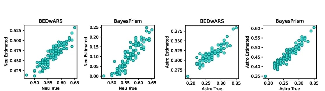 Open access visualization of Scatter Plot, Cell Type Proportions, Pseudo-bulk Profiles, Neurons, Astrocytes
