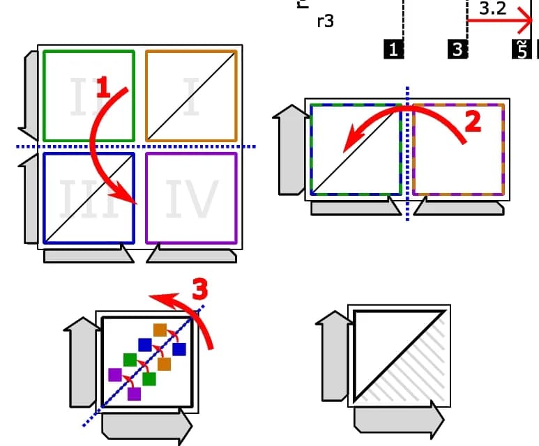 Open access visualization of Workflow, Illustration, Adjacency Matrix, Folding Scheme