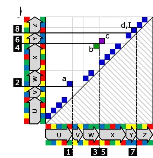 Open access visualization of Scatter Plot, Folded Matrix, Forward Strand, Reverse Strand