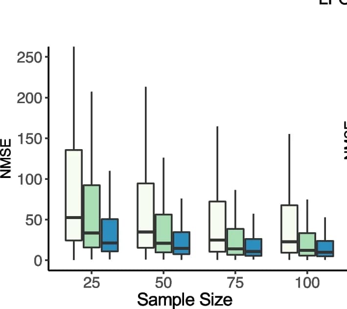 Open access visualization of Box Plot, NMSE, Sample Sizes, TOAST, TCA
