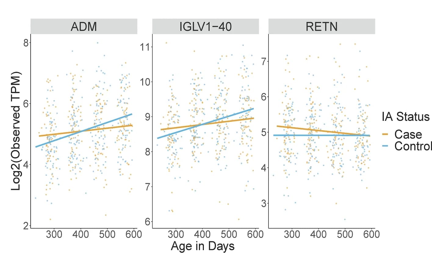 Open access visualization of Scatter Plot, Regression Plot, csDEG, ISLET slope test, Bulk RNA-seq data