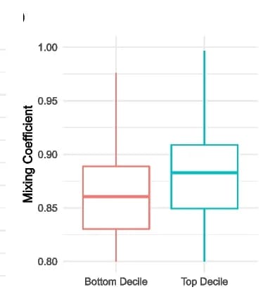 Open access visualization of Box Plot, Pearson Correlation Coefficient, RBPNet, eCLIP, Crosslink
