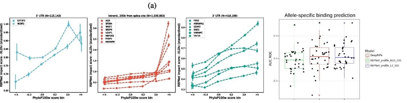 Open access visualization of Line Plot, Error Bars, Box Plot, Scatter Plot, Impact scores
