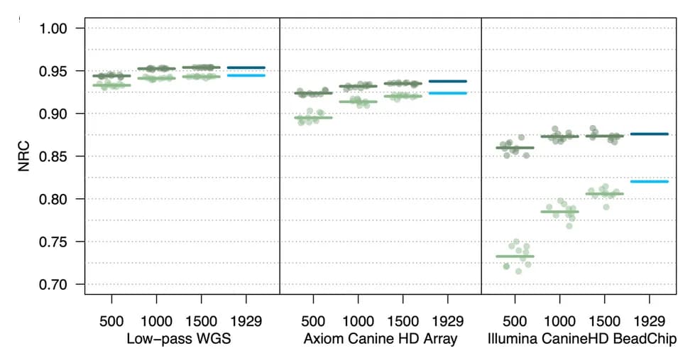 Open access visualization of Scatter Plot, Error Bars, NRC Rates, Chromosome 38, Reference Panels