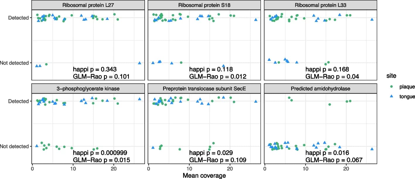 Open access visualization of Scatter Plot, Saccharibacteria genomes, Core genes, Accessory genes, Genome quality