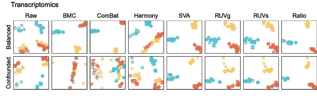 Open access visualization of Scatter Plot, PCA Plots, Batch-Effect Correction Algorithms, Transcriptomics, Donor