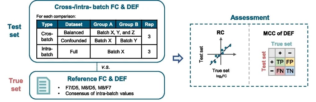 Open access visualization of Table Image, Scatter Plot, Illustration, Differentially Expressed Features, Cross-batch datasets