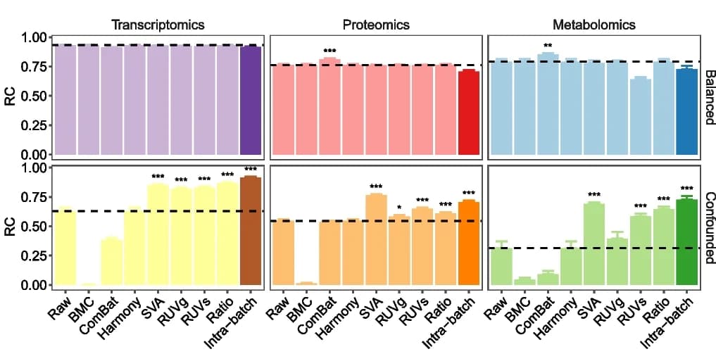 Open access visualization of Bar Plot, Error Bars, Bar Plots, Relative Correlation, Differentially Expressed Features