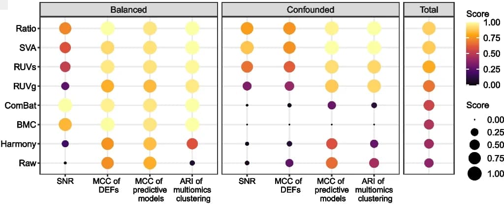 Open access visualization of Bubble Plot, BECAs, Signal-to-noise ratio, Matthews Correlation Coefficient, Differentially expressed features