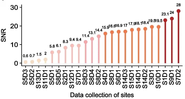 Open access visualization of Bar Plot, Mass Spectrometry, Data Analysis, Signal-to-Noise Ratio