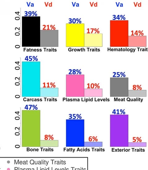 Open access visualization of Bar Plot, Clustered, Average, Trait category, Population